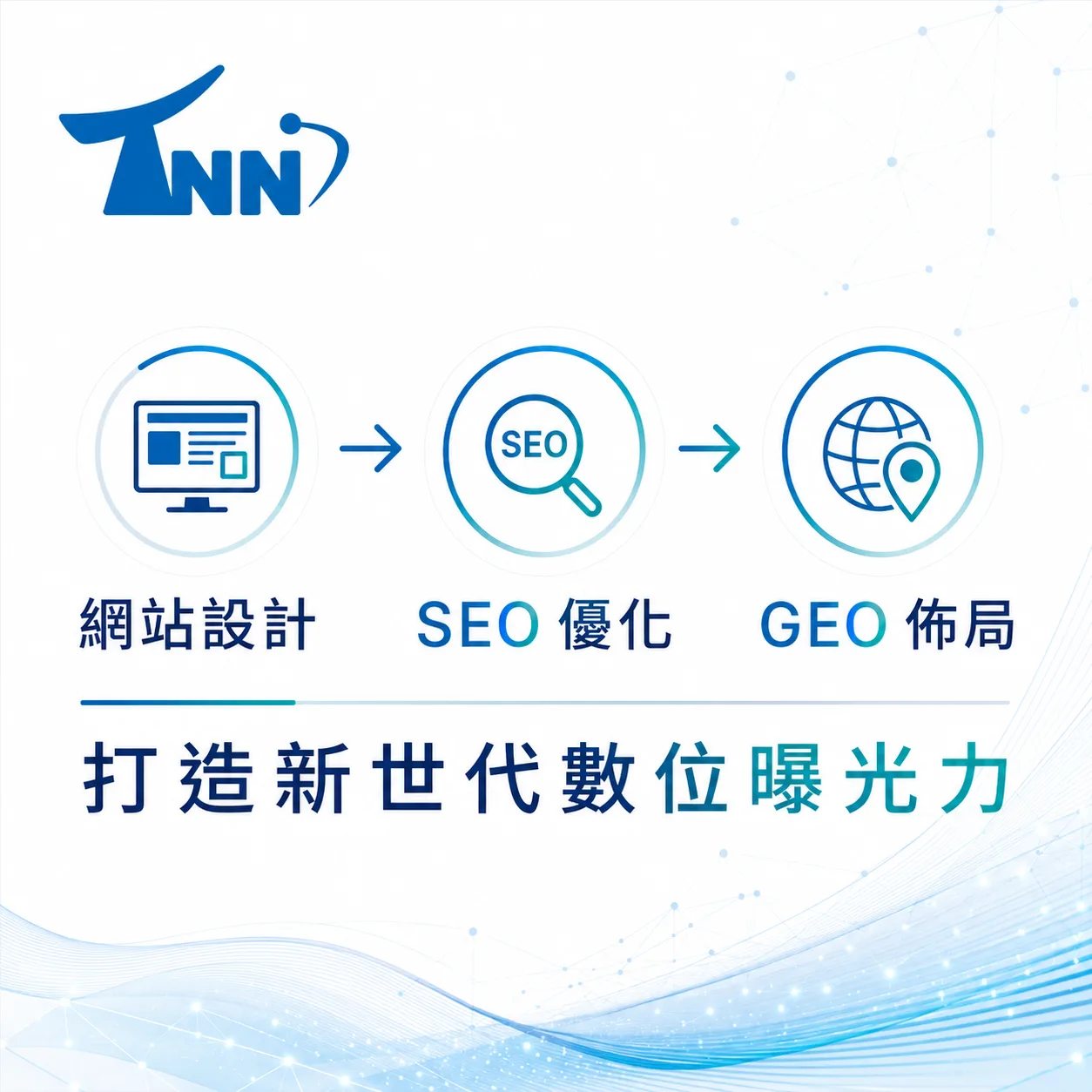 yahoo關鍵字廣告費真的有效嗎？